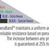 TheraBand - 20403 Resistance Band Set, Professional Latex Elastic Bands