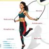 RUBEX Weighted Jump Rope (0.5 LB) with Non-Slip Memory Foam Handles