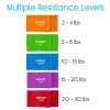 Vive Flat Resistance Band (5 Piece Set) - Elastic Exercise Equipment