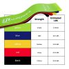 Toncur Resistance Bands with 5 Different Resistance Levels
