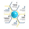 Fitness with ProBody Pilates Exercise Ball - Your Path to Core Strength and Balance