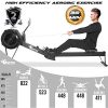 Rowing Machine - Home Gym Equipment with 10 Levels Air Resistance