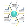 Core Training and Physical Therapy Mini Exercise Ball with Pump