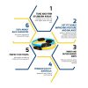 Pilates Ring - Superior Unbreakable Fitness Magic Circle for Toning Thighs