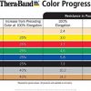 TheraBand Resistance Tubes, Professional Latex Elastic Tubing