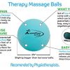 ActiveProZone Therapy Massage Ball - Instant Muscle Pain Relief.