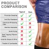 Nigecue Slimming Workout Tank Top for Women Weight Loss