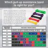 KMM Pull up Resistance and Assist Bands, Workout Bands
