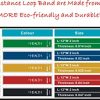 ForHealth Resistance Loop Bands Exercise Bands Workout Bands