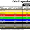 Professional Latex Resistance Bands Portable Fitness and Workout