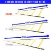 Yes4All Agility Ladder – Speed Agility Training Ladder with Carry Bag