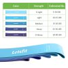 Letsfit Resistance Loop Exercise Band