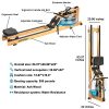 Outroad Rowing Machine for Home Gym Use, Water Wooden Rower