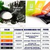 Resistance Loop Exercise Bands - 12 inch Full Body Workout Bands