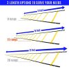 Yes4All Agility Ladder – Speed Agility Training Ladder with Carry Bag