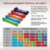 SUNPOW Pull Up Assistance Bands - Set of 5 Resistance Heavy Duty