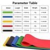 Resistance Band Resistance Loop Workout Bands