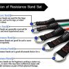 TheFitLife Exercise Resistance Bands with Handles