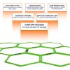 Yes4All Hex Agility Rings/Speed Rings with Carrying Bag – Hexagon Rings, Agility Hurdles for Agility Footwork Training (Set of 12 Neon Green Rings)