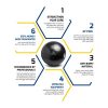 ProBody Pilates Exercise Ball - Professional Grade Anti-Burst Fitness