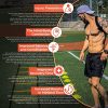 OD&DO Agility Training Set - Only Ladder Speed Equipment