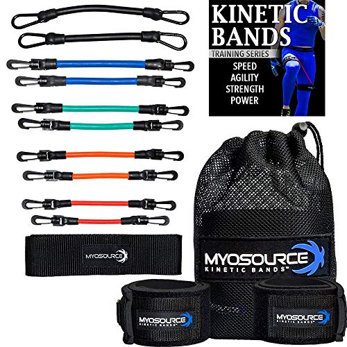 Kinetic Bands | Speed Leg Resistance Bands with Speed