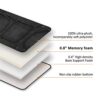 Snailax Memory Foam Massage Seat Cushion