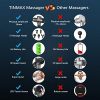 Massage Gun for Athletes,Latest Muscle Massager Deep Tissue Percussion