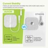 AUVON Rechargeable TENS Unit Muscle Stimulator