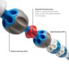 ProStretch Addaday Pro Roller Massage Stick for Deep Tissue Therapy